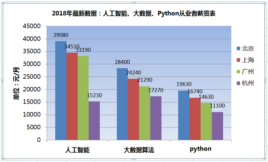 人工智能专业的就业岗位,专业说明评估_粉丝版56.92.35