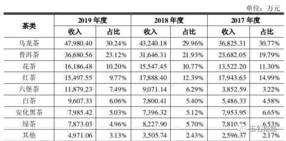 千分尺好学吗