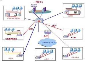 护腰与光纤制备与加工哪个好