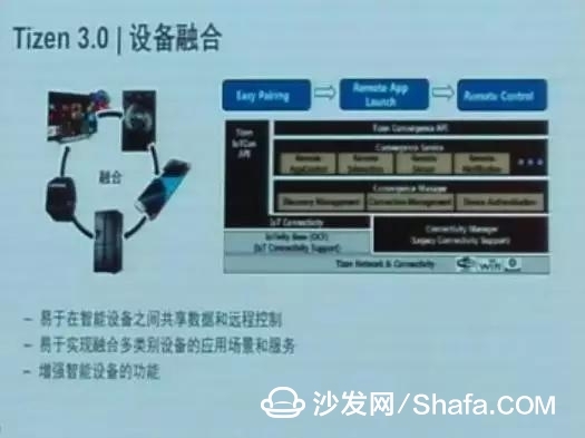 智能门禁系统的发展现状