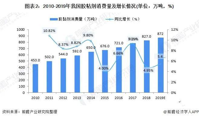 建筑用胶黏剂