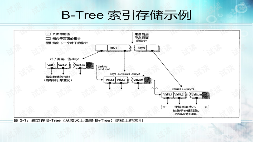 温控装置有什么