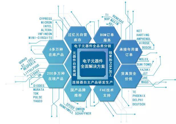 专门卖电子元器件的平台