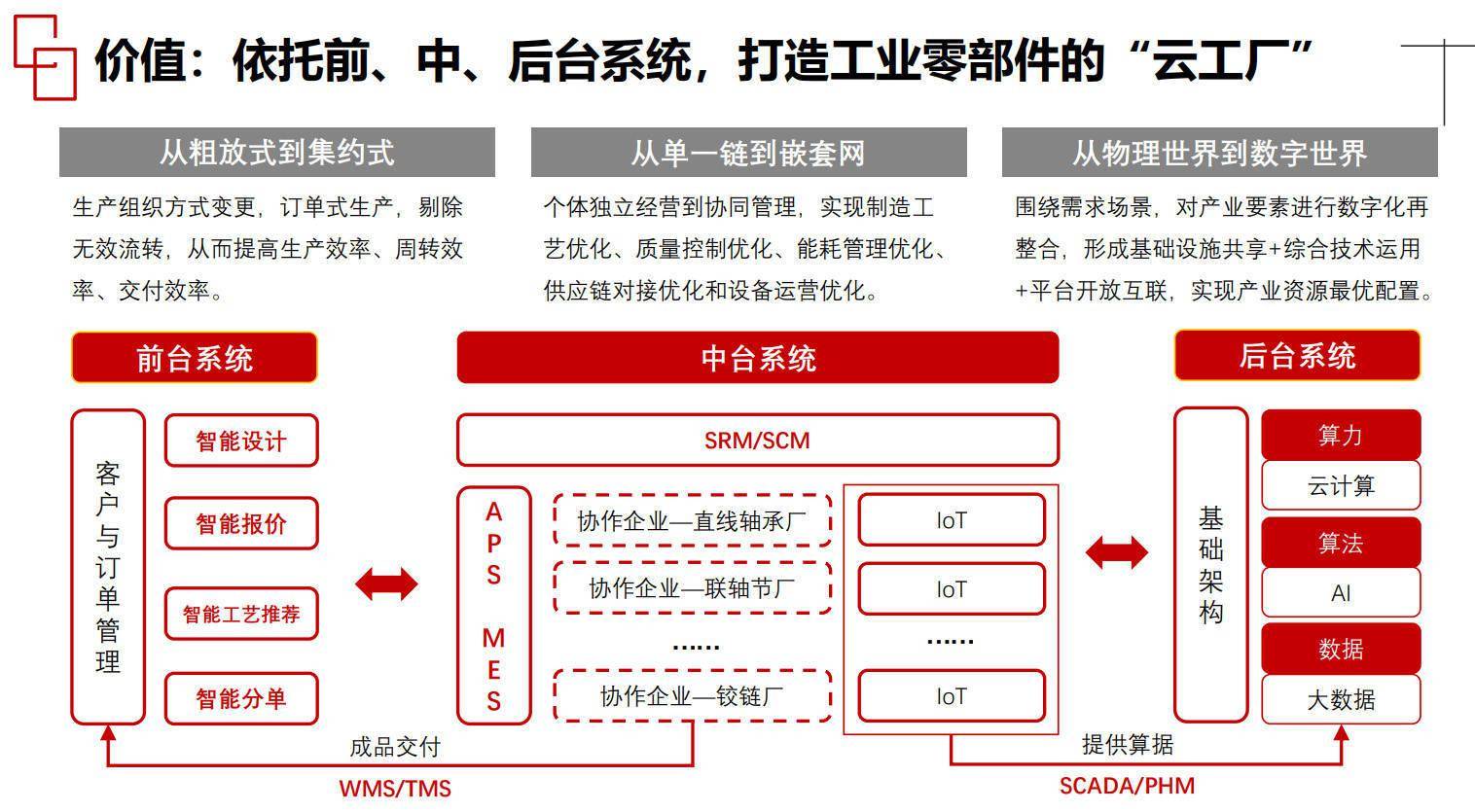 市政和环卫的区别