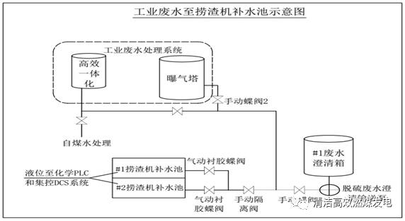 工业清洗超声波