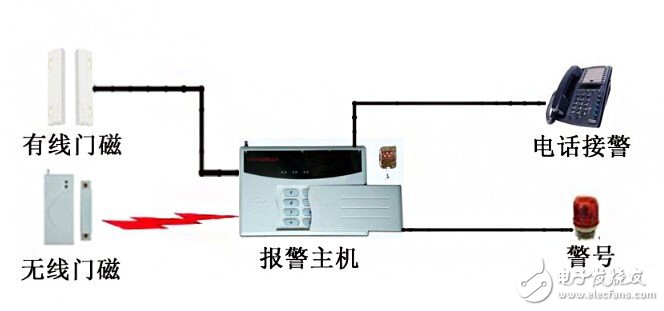 门窗磁传感器，守护安全与便利的重要角色,整体讲解规划_Tablet94.72.64