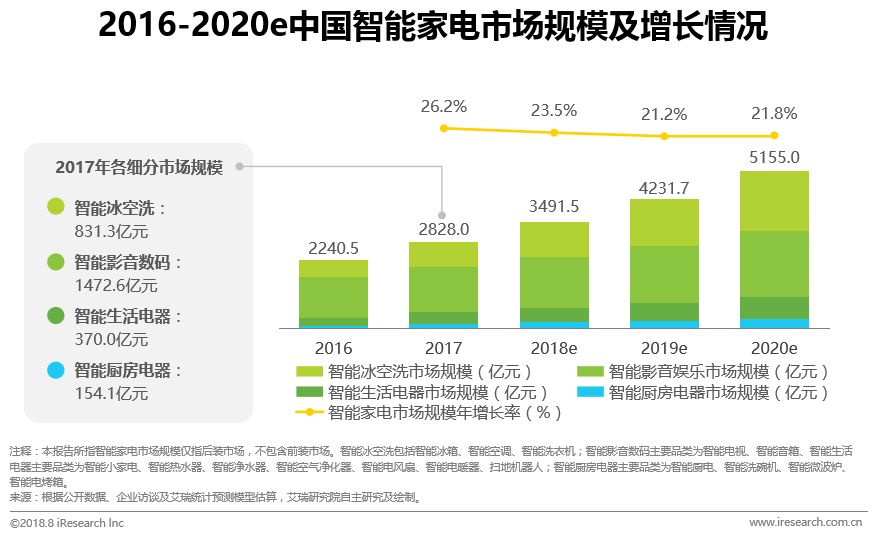 新型辅料与人工智能下的就业问题研究现状