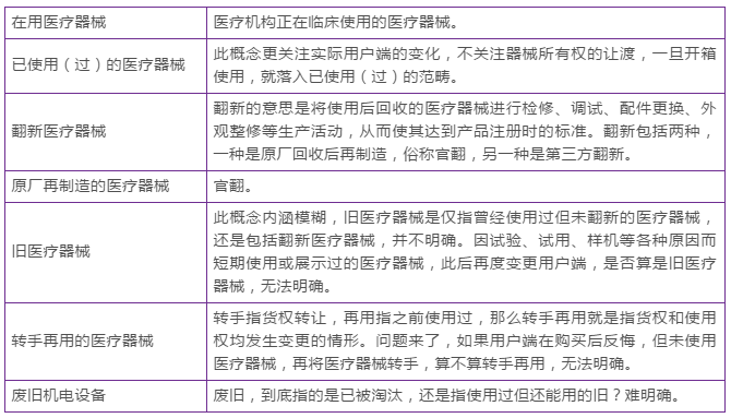 医疗设备二手可以买吗?