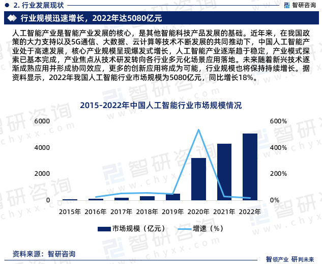 女生报考人工智能就业怎么样?