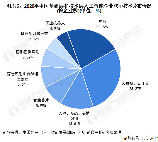 人工智能专业就业好吗男生