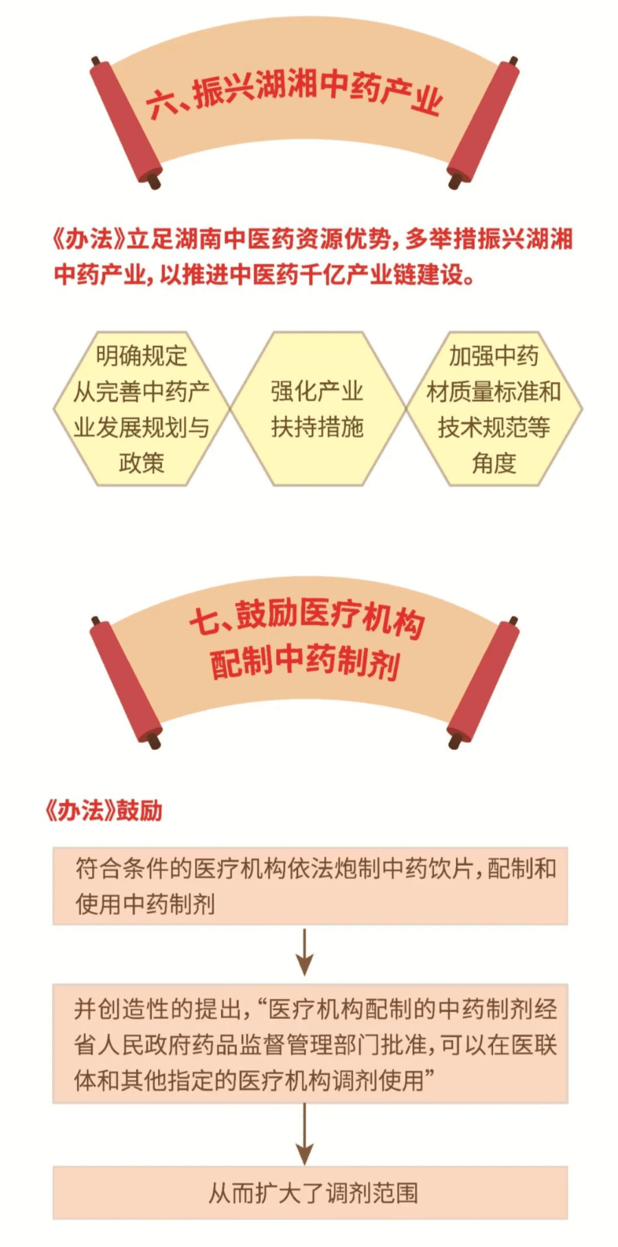 化学在服装中的应用