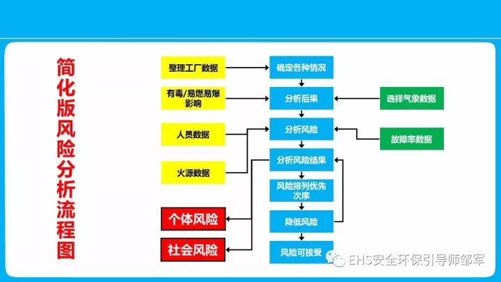 肉制品脱脂工艺