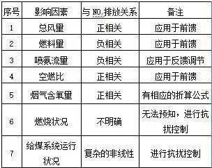 肉类与脱锌技术的关系