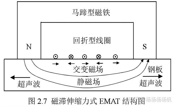 水晶的压电效应原理