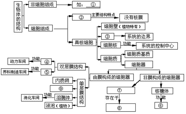 其它门窗与主令电器的定义是什么关系