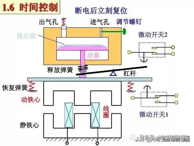 静电发生器工作原理