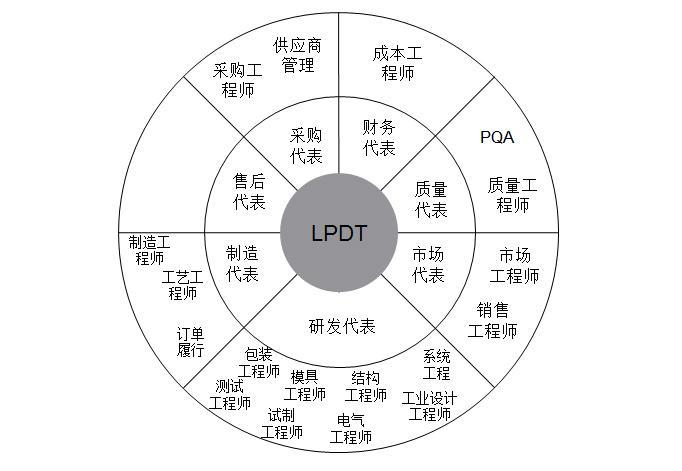 军警用品是指什么