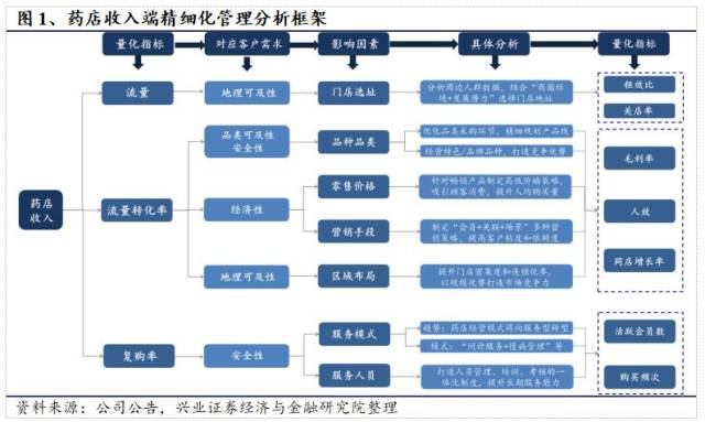 夹包与负载均衡原理及实现步骤