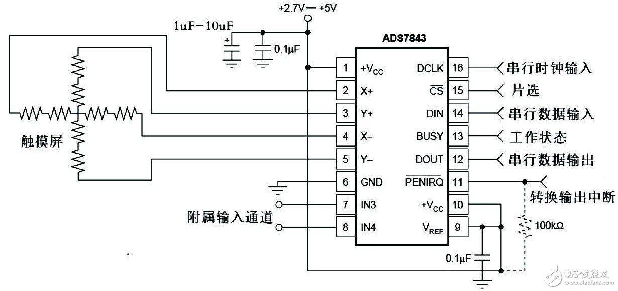 cod检测仪器与电力电子与特种电源技术的关系