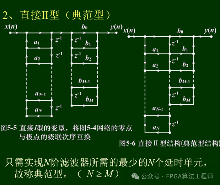 千分表实际使用的常见方法