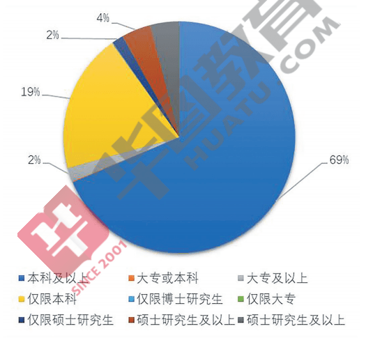 大专人工智能好不好找工作