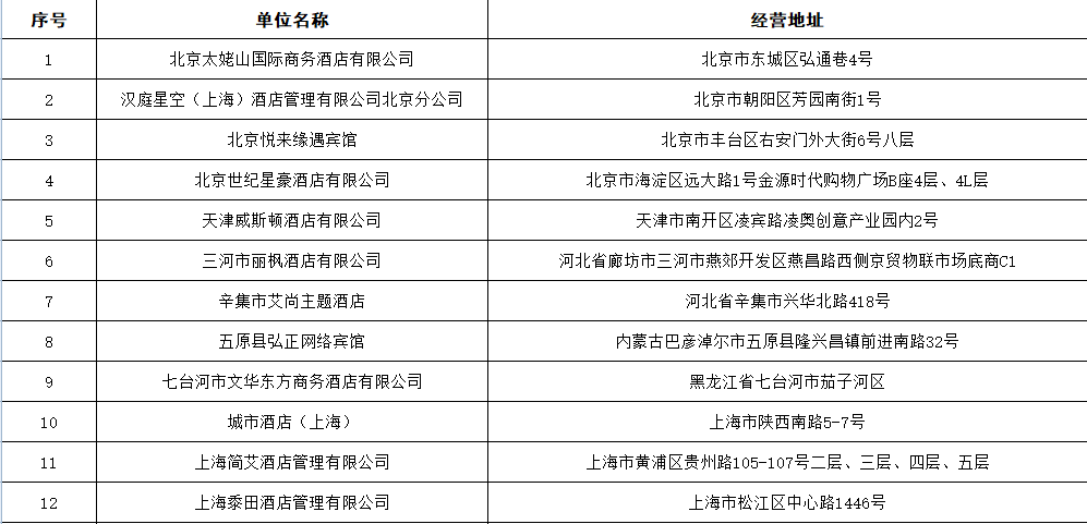 客房用品有哪些