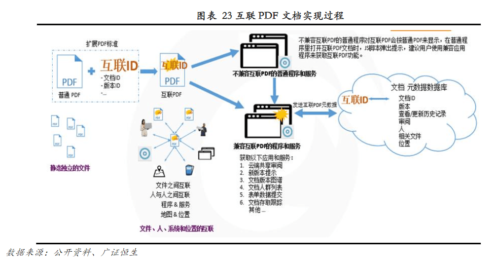 磁光盘还有人用吗