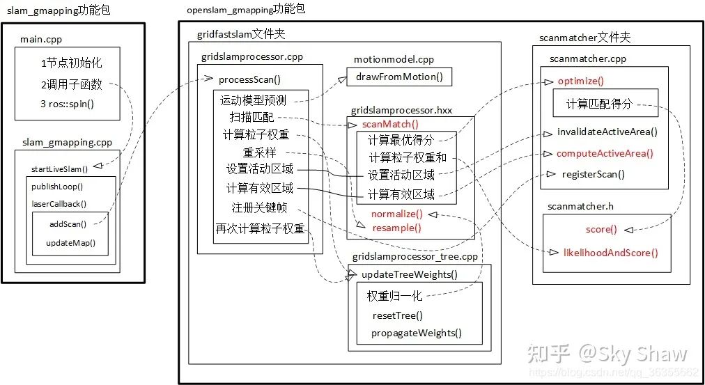 影碟机厂的生产状况，历史、现状与挑战,完善的机制评估_SE版33.20.55