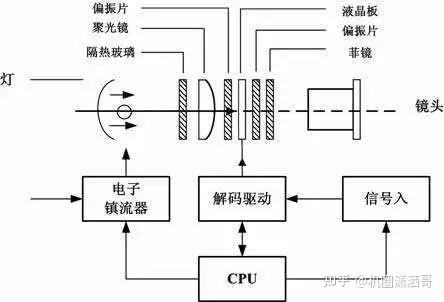 仿真器有什么用