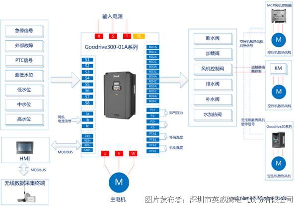 参数测试仪器与电子整机装配工艺的区别