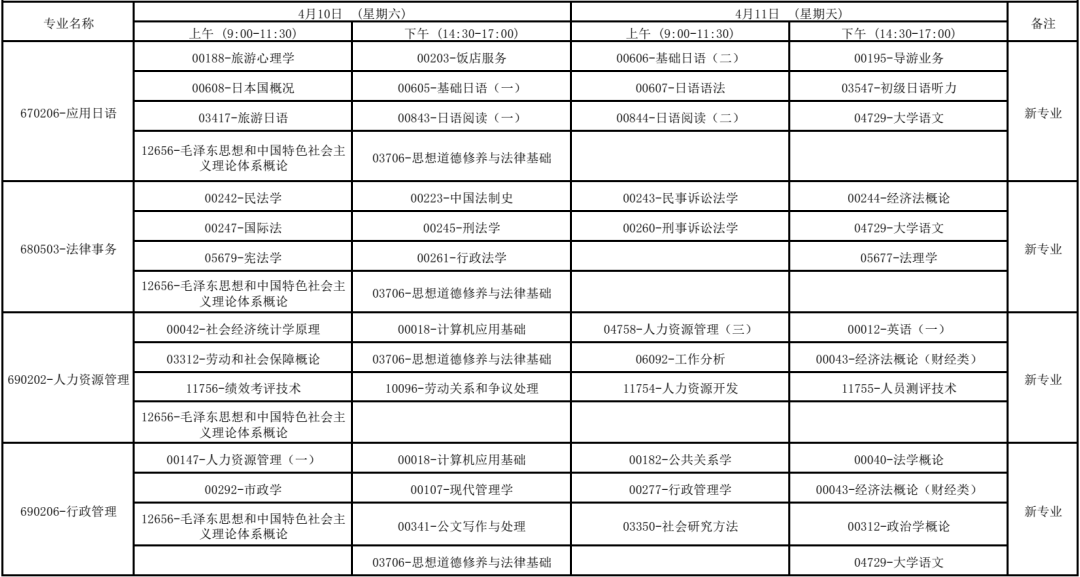 汽摩零部件制造专业学什么