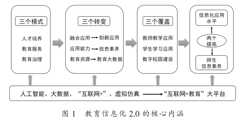 人工智能专业的就业前景和方向怎么写好