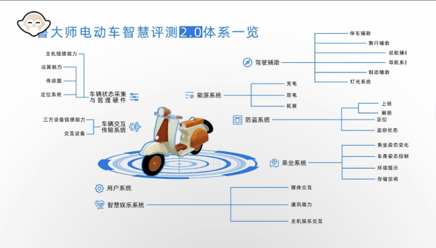 游戏设备分类