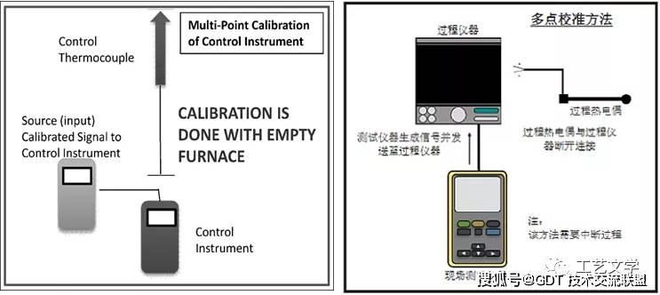 简述自动进样器的优点