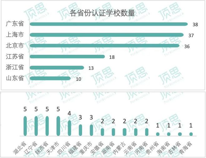 气象仪器检定规范