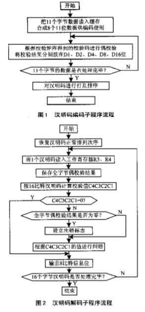 mct防火封堵