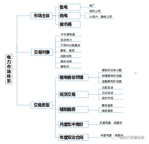 五金模型设计