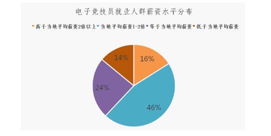 人工智能就业薪水