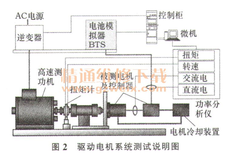 模块好坏测量视频