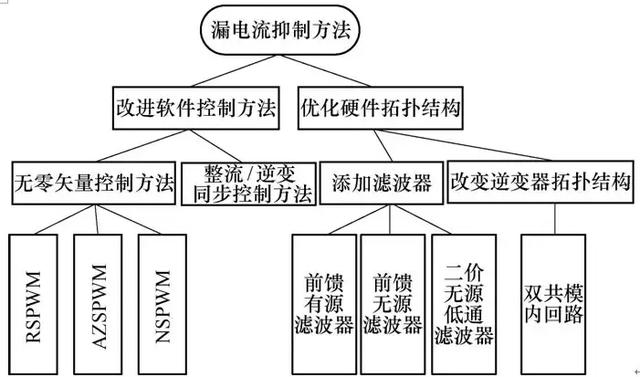 硫矿有什么作用