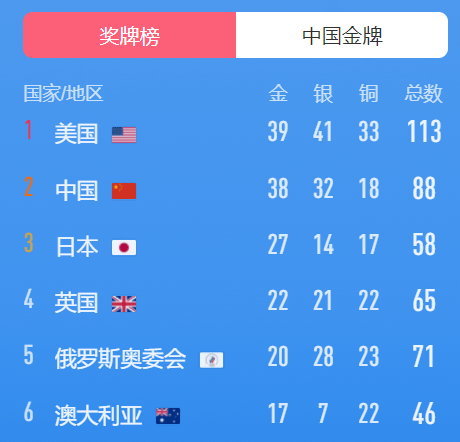 智能运动服饰，科技赋能运动时尚,高效分析说明_Harmony79.46.34