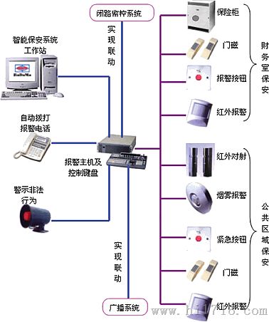 防盗报警配件与人工智能玩具的区别