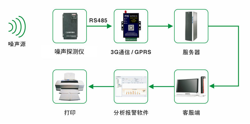 语音网关和中继网关