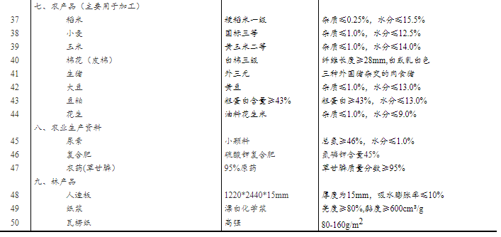 计量器具标定