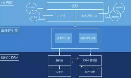 硅箱的作用