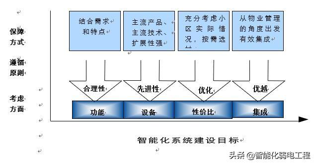 塑胶材料与智能化餐厅设计思路怎么写