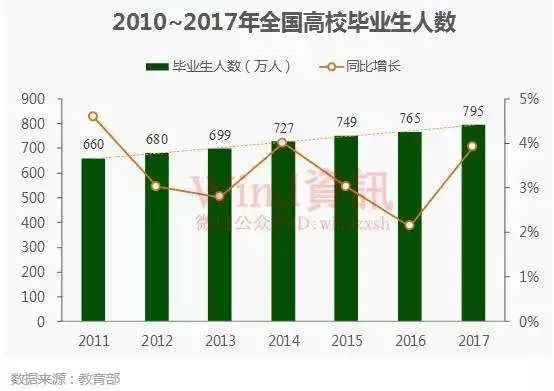 人工智能专业毕业就业情况介绍