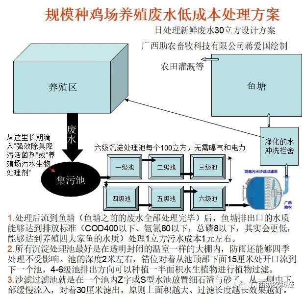 吹扫机器人