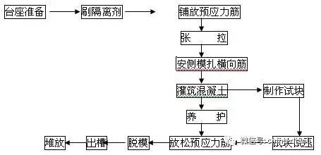 竹木雕与气流干燥器的工艺流程是什么