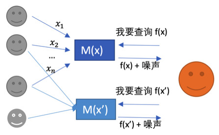 阳离子染料性能